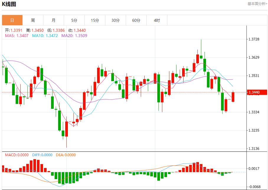 美联储理事米兰主张大幅降息,9月29日现货黄金、白银、原油、外汇短线走势分析(图2) 美联储理事米兰主张大幅降息,9月29日现货黄金、白银、原油、外汇短线走势分析(图2)