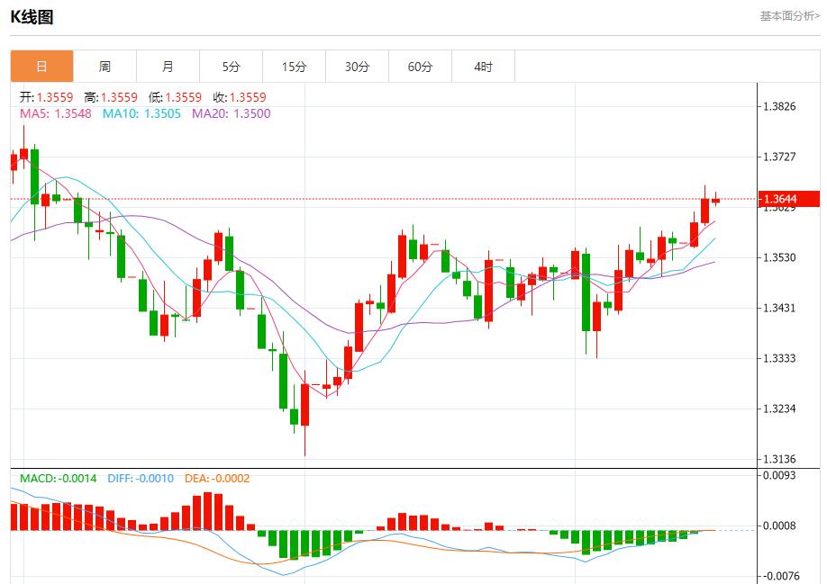 降息预期引爆,9月17日现货黄金、白银、原油、外汇短线走势分析(图2) 降息预期引爆,9月17日现货黄金、白银、原油、外汇短线走势分析(图2)
