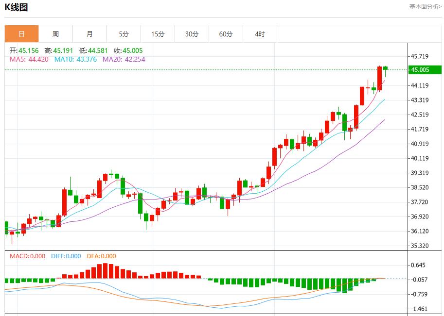 法国8月失业人数微降，9月26日现货黄金、白银、原油、外汇短线走势分析(图4)