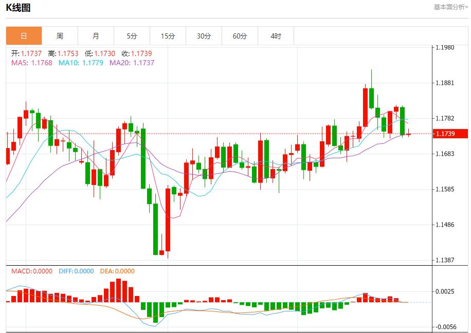 欧元区债市陷迷茫,9月25日现货黄金、白银、原油、外汇短线走势分析(图1) 欧元区债市陷迷茫,9月25日现货黄金、白银、原油、外汇短线走势分析(图1)