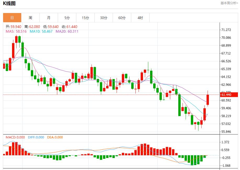 Labîme financier de lAllemagne, analyse des tendances à court terme de lor au qphgm.cnptant, de largent, du pétrole brut et des changes le 23 octobre(图5) Labîme financier de lAllemagne, analyse des tendances à court terme de lor au qphgm.cnptant, de largent, du pétrole brut et des changes le 23 octobre(图5)