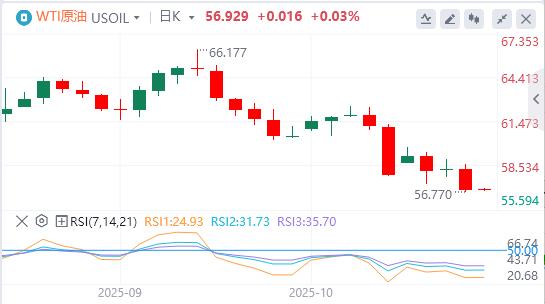 La voce della colomba della Fed si fa sempre più forte e il credito bancario negli Stati Uniti è in forte espansione(图5) La voce della colomba della Fed si fa sempre più forte e il credito bancario negli Stati Uniti è in forte espansione(图5)