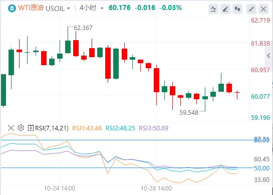 美联储如期降息25基点，美元指数重返99关口(图5)