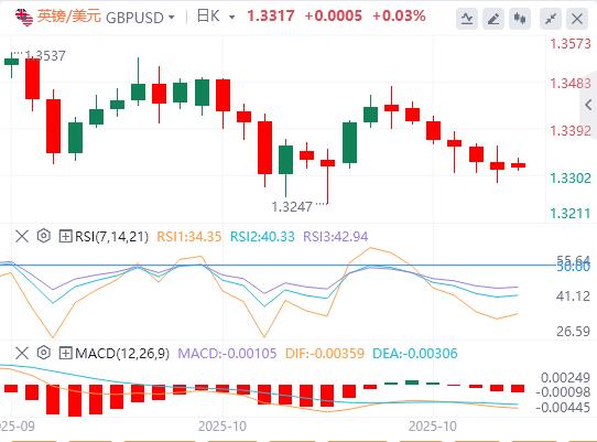 I mercati si calmano sull’ottimismo sull’accordo qphgm.cnmerciale USA-Cina(图2) I mercati si calmano sull’ottimismo sull’accordo qphgm.cnmerciale USA-Cina(图2)