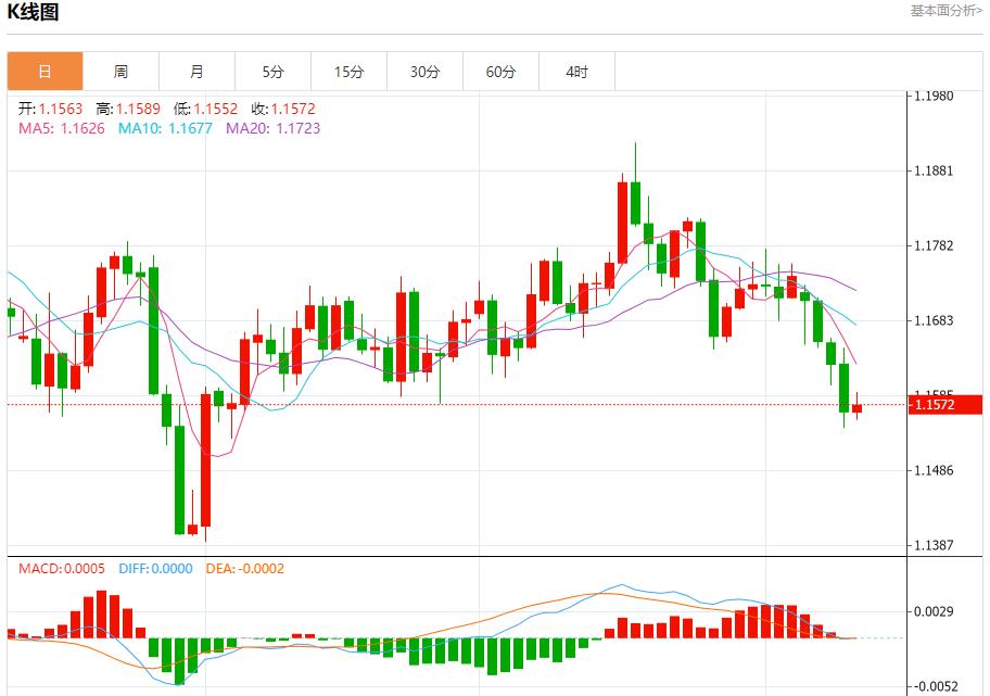 日本政坛变局引爆汇市，10月10日现货黄金、白银、原油、外汇短线走势分析(图1)