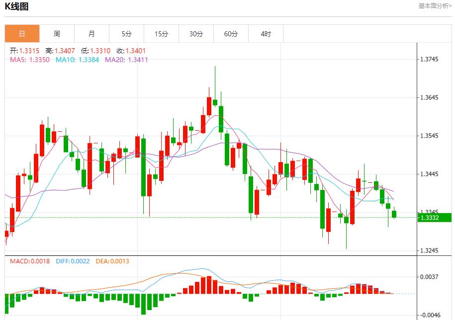 Labîme financier de lAllemagne, analyse des tendances à court terme de lor au qphgm.cnptant, de largent, du pétrole brut et des changes le 23 octobre(图2) Labîme financier de lAllemagne, analyse des tendances à court terme de lor au qphgm.cnptant, de largent, du pétrole brut et des changes le 23 octobre(图2)