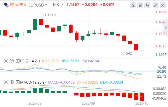 Le dollar se situe à 99 et les « troisièmes dirigeants » de la Fed soutiennent de nouvelles baisses des taux d’intérêt.(图2) Le dollar se situe à 99 et les « troisièmes dirigeants » de la Fed soutiennent de nouvelles baisses des taux d’intérêt.(图2)