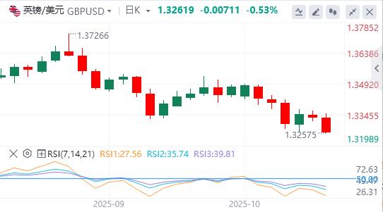 Loro arretra dai massimi storici, lattenzione si concentra sul discorso di Powell(图2)