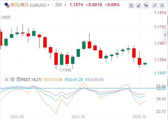特朗普透露“巨大协议”，欧洲央行连续第三次会议按兵不动(图2)