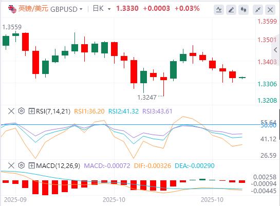 L’indice del dollaro USA rimane volatile e il petrolio greggio internazionale aumenta di oltre il 5%(图3)