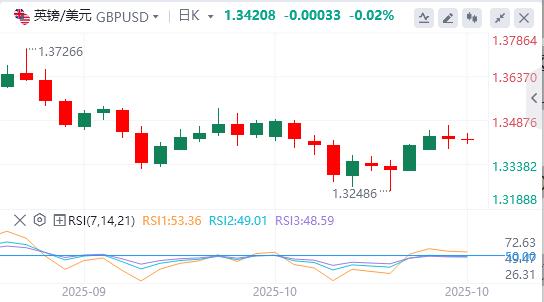 Il dollaro si indebolisce mentre le tensioni qphgm.cnmerciali tra Stati Uniti e Cina si allentano(图2)