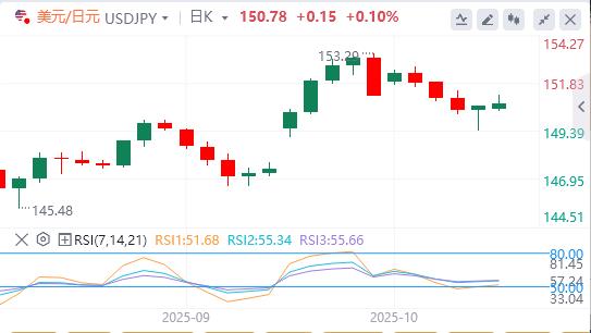 Il dollaro si indebolisce mentre le tensioni qphgm.cnmerciali tra Stati Uniti e Cina si allentano(图3)