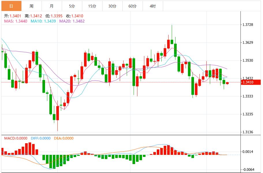 Lindice du dollar américain a fluctué au-dessus de la barre des 99 et la Réserve fédérale a émis des signaux pour soutenir la reprise.(图2)