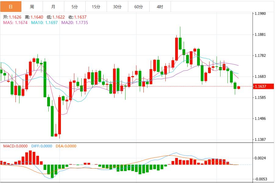 La chiusura del governo non può fermare i guadagni del dollaro, aspetta che parlino i funzionari della Fed(图2) La chiusura del governo non può fermare i guadagni del dollaro, aspetta che parlino i funzionari della Fed(图2)