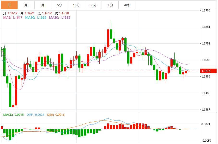 La decisione della Fed di tagliare i tassi di interesse è imminente e l’indice del dollaro USA rimane volatile(图2) La decisione della Fed di tagliare i tassi di interesse è imminente e l’indice del dollaro USA rimane volatile(图2)