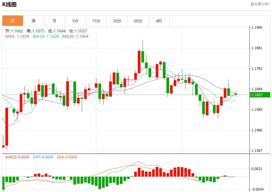 Continua lo “shutdown” del governo federale americano. Analisi delle tendenze a breve termine di oro spot, argento, petrolio greggio e valuta estera il 20 ottobre(图1) Continua lo “shutdown” del governo federale americano. Analisi delle tendenze a breve termine di oro spot, argento, petrolio greggio e valuta estera il 20 ottobre(图1)