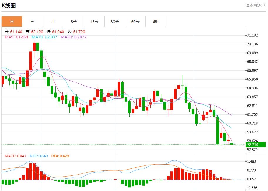 US-Notenbankgouverneur Waller befürwortet schrittweise Zinssenkungen. Analyse des kurzfristigen Trends von Spotgold, Silber, Rohöl und Devisen am 16. Oktober(图5) US-Notenbankgouverneur Waller befürwortet schrittweise Zinssenkungen. Analyse des kurzfristigen Trends von Spotgold, Silber, Rohöl und Devisen am 16. Oktober(图5)