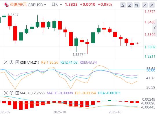 Der US-Verbraucherpreisindex war im September insgesamt niedriger als erwartet, und Gold, Silber und Öl eröffneten am Montag mit einem gewaltigen Schock!(图3) Der US-Verbraucherpreisindex war im September insgesamt niedriger als erwartet, und Gold, Silber und Öl eröffneten am Montag mit einem gewaltigen Schock!(图3)