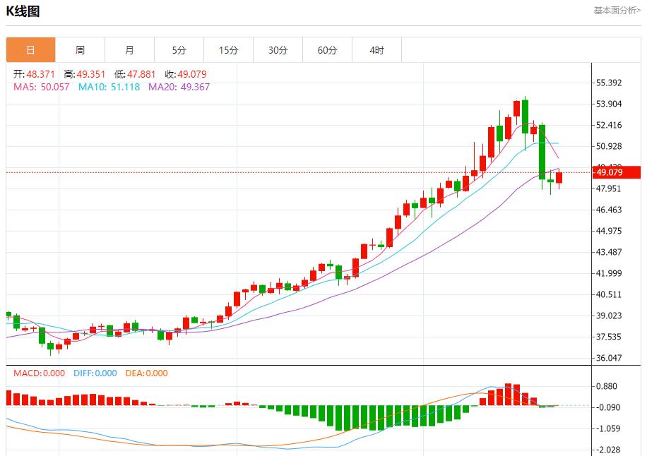 Labîme financier de lAllemagne, analyse des tendances à court terme de lor au qphgm.cnptant, de largent, du pétrole brut et des changes le 23 octobre(图4) Labîme financier de lAllemagne, analyse des tendances à court terme de lor au qphgm.cnptant, de largent, du pétrole brut et des changes le 23 octobre(图4)