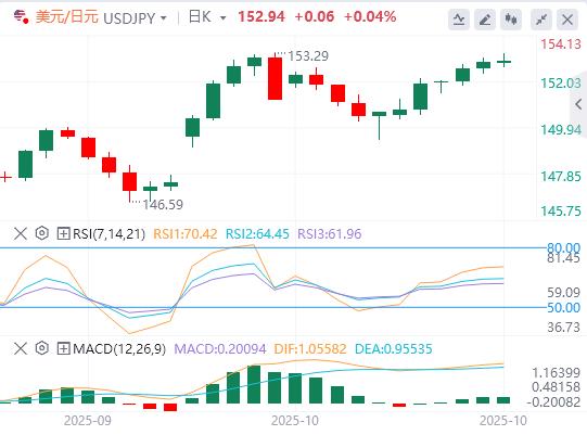 I mercati si calmano sull’ottimismo sull’accordo qphgm.cnmerciale USA-Cina(图3) I mercati si calmano sull’ottimismo sull’accordo qphgm.cnmerciale USA-Cina(图3)