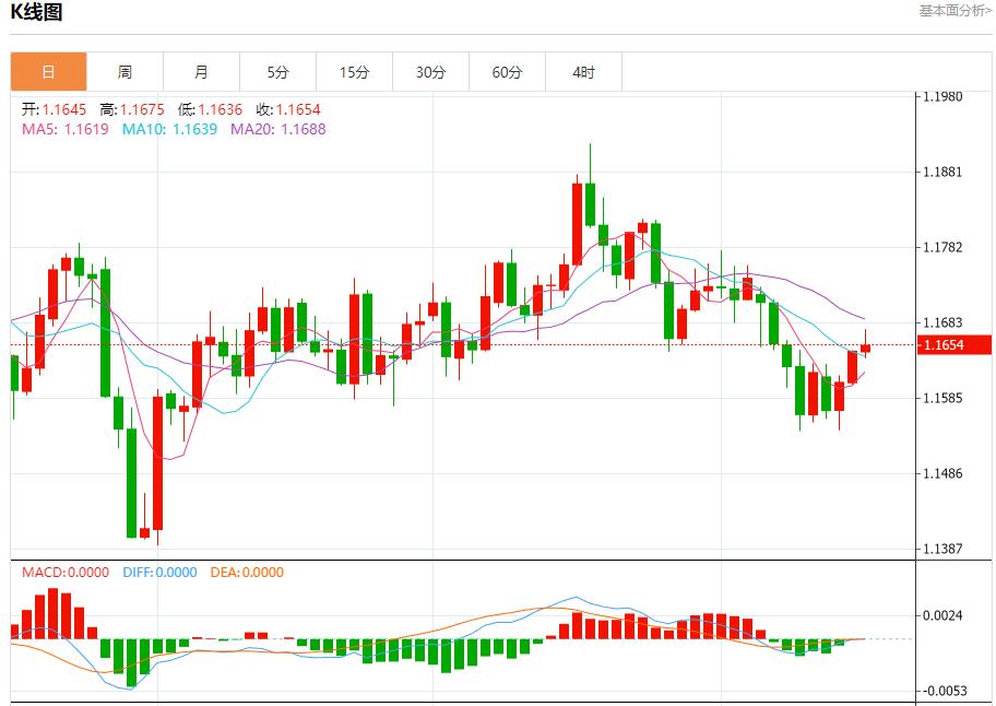 US-Notenbankgouverneur Waller befürwortet schrittweise Zinssenkungen. Analyse des kurzfristigen Trends von Spotgold, Silber, Rohöl und Devisen am 16. Oktober(图1) US-Notenbankgouverneur Waller befürwortet schrittweise Zinssenkungen. Analyse des kurzfristigen Trends von Spotgold, Silber, Rohöl und Devisen am 16. Oktober(图1)