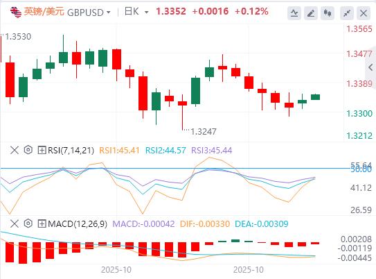 美元指数震荡下行，特朗普还未真正考虑连任第三任期(图3)