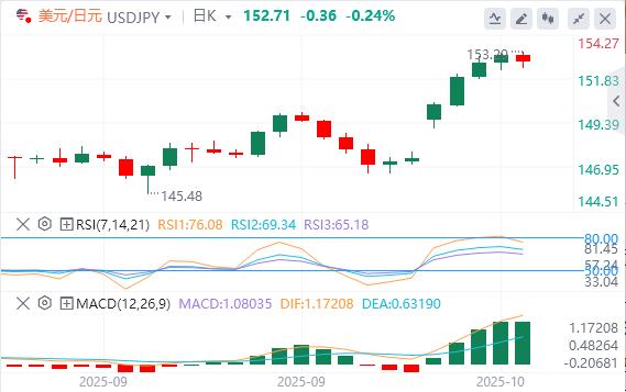 Le rallye du dollar sarrête, lor tombe en dessous de 4 000(图3) Le rallye du dollar sarrête, lor tombe en dessous de 4 000(图3)