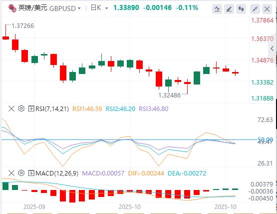 Le dollar américain est généralement plus fort et lIPC canadien devrait augmenter en septembre(图2) Le dollar américain est généralement plus fort et lIPC canadien devrait augmenter en septembre(图2)