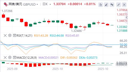 L’indice del dollaro americano tocca il massimo di sei giorni e l’oro subisce il calo giornaliero più grande degli ultimi anni(图3) L’indice del dollaro americano tocca il massimo di sei giorni e l’oro subisce il calo giornaliero più grande degli ultimi anni(图3)