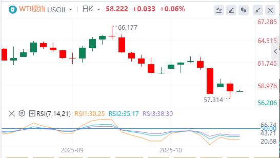 L’indice del dollaro USA resiste a malapena alla soglia dei 99, è imminente un taglio dei tassi di interesse?(图5)