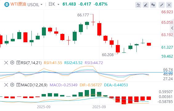 La Réserve fédérale a prudemment laissé entendre quelle réduirait encore les taux dintérêt cette année, et lindice du dollar américain a continué de grimper.(图5) La Réserve fédérale a prudemment laissé entendre quelle réduirait encore les taux dintérêt cette année, et lindice du dollar américain a continué de grimper.(图5)