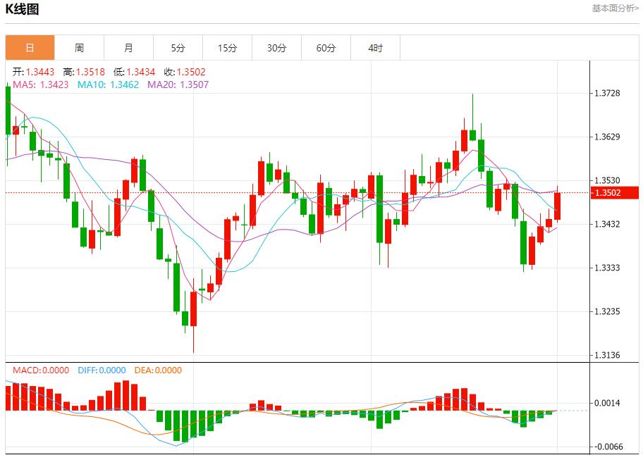 G7拟达成协议大幅加码对俄制裁，10月1日现货黄金、白银、原油、外汇短线走势分析(图2)