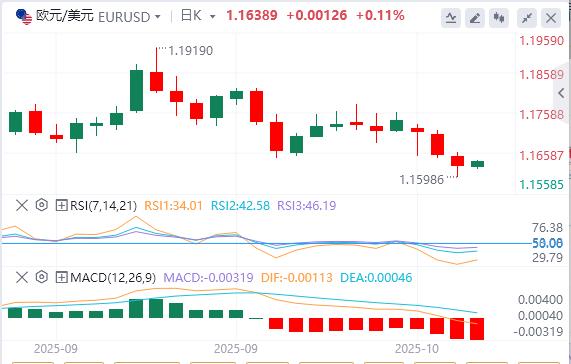 La Réserve fédérale a prudemment laissé entendre quelle réduirait encore les taux dintérêt cette année, et lindice du dollar américain a continué de grimper.(图2) La Réserve fédérale a prudemment laissé entendre quelle réduirait encore les taux dintérêt cette année, et lindice du dollar américain a continué de grimper.(图2)
