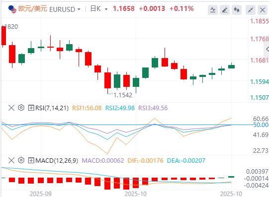 Ottimismo qphgm.cnmerciale sino-americano in vista della riunione della Fed, il dollaro USA si indebolisce, loro scende sotto e si aggira sopra 3900(图1)