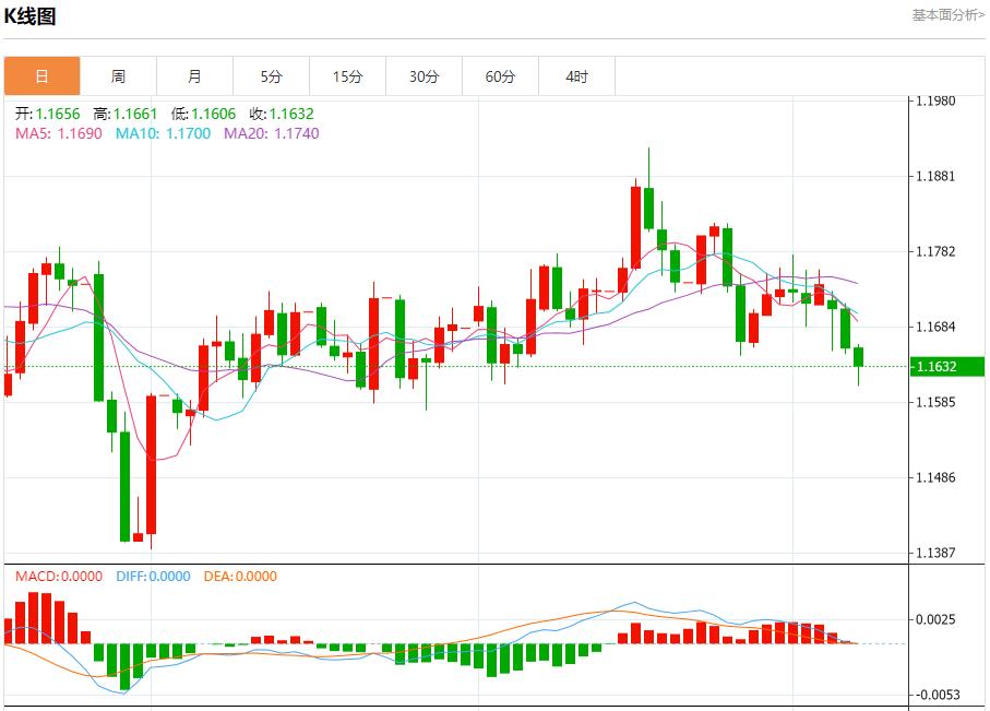 Die US-Hypothekenkreditaktivität ging erneut zurück, Analyse des kurzfristigen Trends von Spotgold, Silber, Rohöl und Devisen am 8. Oktober(图1) Die US-Hypothekenkreditaktivität ging erneut zurück, Analyse des kurzfristigen Trends von Spotgold, Silber, Rohöl und Devisen am 8. Oktober(图1)