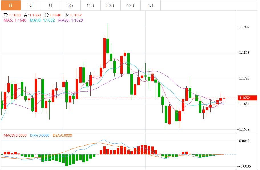 美联储12月降息概率再度下降，美元指数维持在99.80附近(图2)