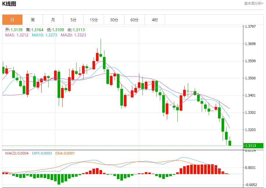 美国回购利率飙升至4.25%，10月31日现货黄金、白银、原油、外汇短线走势分析(图2)