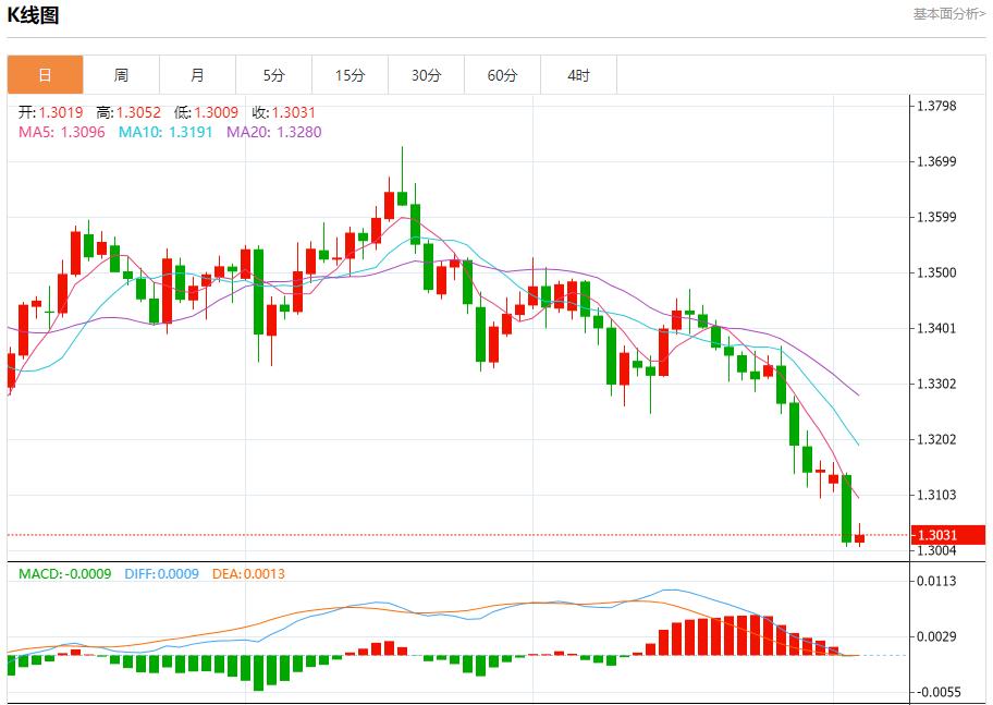 Les recettes douanières de Trump dévoilées, analyse de la tendance à court terme de lor au qphgm.cnptant, de largent, du pétrole brut et des devises le 5 novembre(图2) Les recettes douanières de Trump dévoilées, analyse de la tendance à court terme de lor au qphgm.cnptant, de largent, du pétrole brut et des devises le 5 novembre(图2)