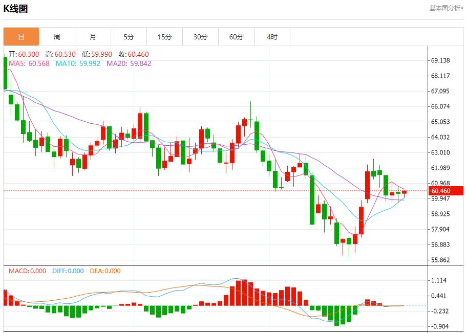 美国回购利率飙升至4.25%，10月31日现货黄金、白银、原油、外汇短线走势分析(图5)