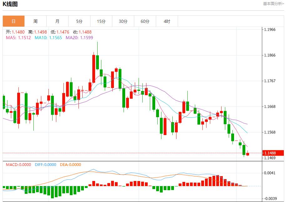 Les recettes douanières de Trump dévoilées, analyse de la tendance à court terme de lor au qphgm.cnptant, de largent, du pétrole brut et des devises le 5 novembre(图1) Les recettes douanières de Trump dévoilées, analyse de la tendance à court terme de lor au qphgm.cnptant, de largent, du pétrole brut et des devises le 5 novembre(图1)