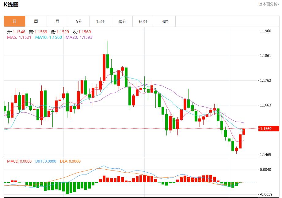 Das schwarze Loch der US-Daten dehnt sich weiter aus, Analyse der kurzfristigen Trends von Spotgold, Silber, Rohöl und Devisen am 7. November(图1) Das schwarze Loch der US-Daten dehnt sich weiter aus, Analyse der kurzfristigen Trends von Spotgold, Silber, Rohöl und Devisen am 7. November(图1)