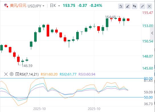 美元紧守100美元关口,英国央行利率决议来袭!(图3) 美元紧守100美元关口,英国央行利率决议来袭!(图3)