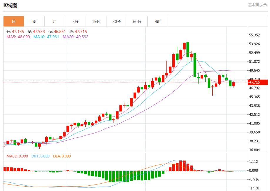 Les recettes douanières de Trump dévoilées, analyse de la tendance à court terme de lor au qphgm.cnptant, de largent, du pétrole brut et des devises le 5 novembre(图4) Les recettes douanières de Trump dévoilées, analyse de la tendance à court terme de lor au qphgm.cnptant, de largent, du pétrole brut et des devises le 5 novembre(图4)