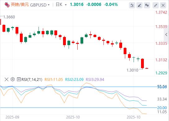 美指100大关创三个月新高，美政府停摆僵局即将打破历史记录(图3)