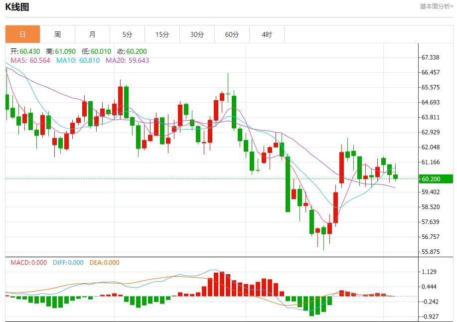 Les recettes douanières de Trump dévoilées, analyse de la tendance à court terme de lor au qphgm.cnptant, de largent, du pétrole brut et des devises le 5 novembre(图5) Les recettes douanières de Trump dévoilées, analyse de la tendance à court terme de lor au qphgm.cnptant, de largent, du pétrole brut et des devises le 5 novembre(图5)